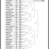 全国中学校サッカー大会 中国地区大会 優勝 高川学園、準優勝 周陽中学校

準優勝でしたが、いよいよ、今年も全国大会へ。