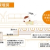 新年気分もそろそろ抜けてきたこの頃でしょうか?

さて、当たり前ですが寒さが続く季節!
いろいろな暖房器具があると思いますが、なんと言ってもありがたいのが「ガスの床暖房」
(ガス屋さんの回し者では決してありませんのでそこは強調させていただきます)
これにして本当によかった～～ヽ(*´∀`)ノ～～
スィッチ1本で床暖スタート!
灯油を買いに行きストーブやファンヒーターに入れる手間は一切ないし、空気が汚れることもない。乾燥も特になし。
特にお子様のいらっしゃるご家庭ならさらにおすすめ(≧∇≦)/
安心安全、点けたままでちょっと買い物。というか実はこの季節、我が家はづっとつけっぱなしです。
聞いたところ、点けたり消したりするよりもつけっぱなしの方がガス代が安い!ということを教えて頂きここ数年はそうしてます。