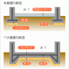 「お家づくりについて【基礎②】」の画像です。