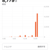 前日ウォーキングいつもより約3000歩多い約8700歩いた。
帰り道はもうクタクタ、ふらふらになりながら家路に着く❗️