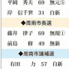 「「勝ち取った権利」」の画像です。