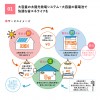 「『 建て得 』のお家 完成見学会」の画像です。